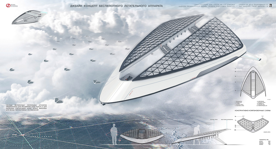 Дизайн-концепт системы беспилотных летательных аппаратов